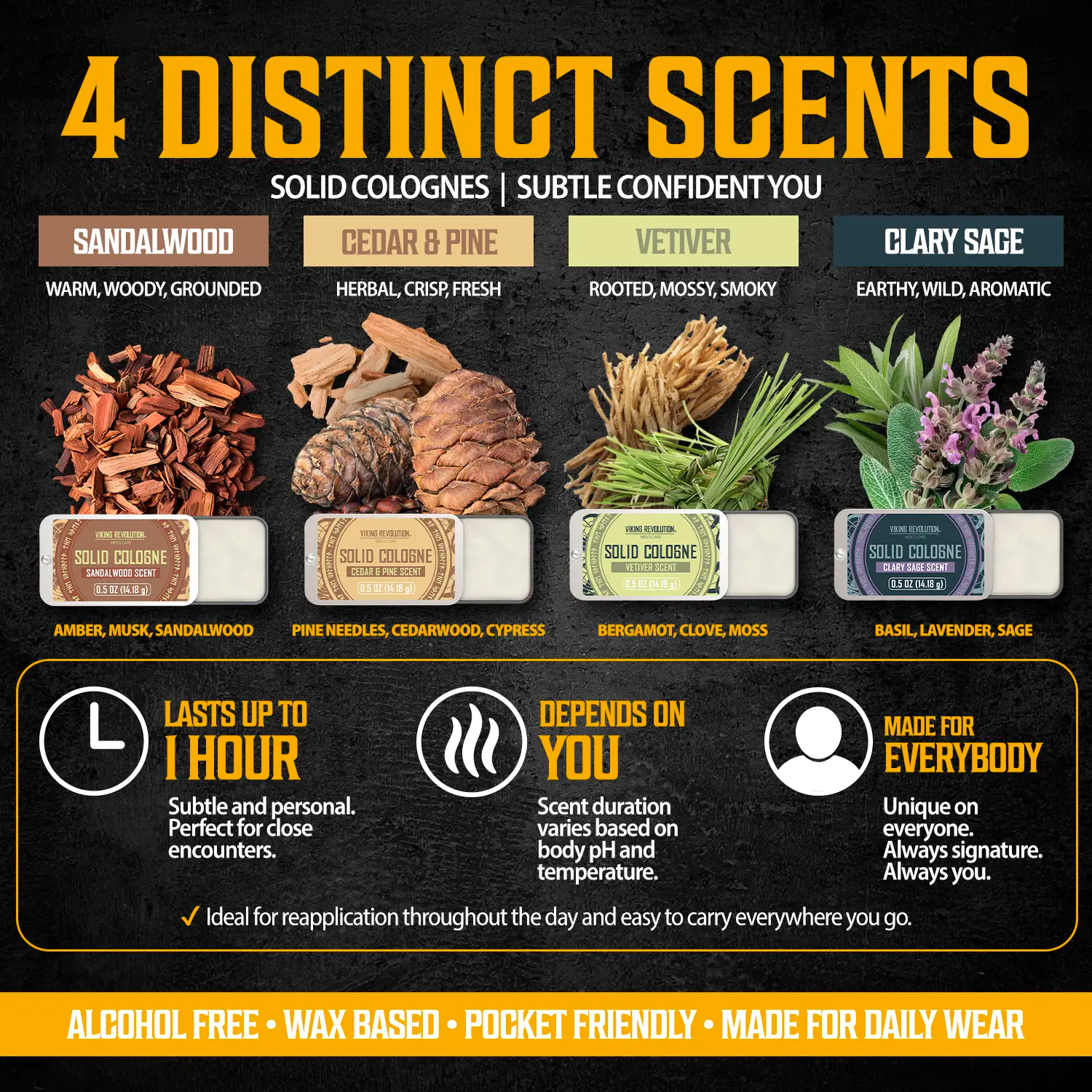 Solid Cologne for Men – Travel Size Sampler Set | Alcohol-Free Balm | Multiple Scents