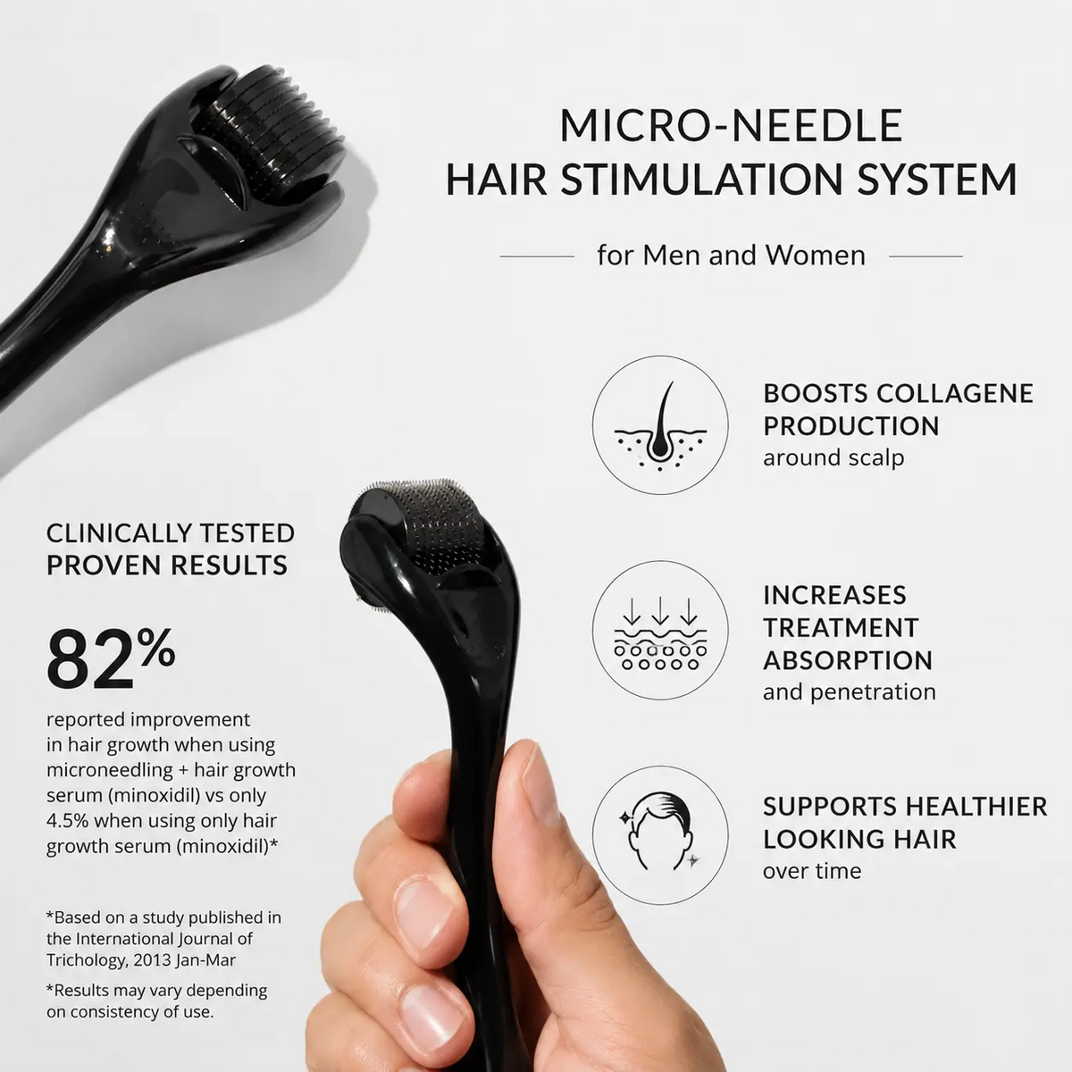Hair & Beard Growth Kit with Minoxidil & Derma Roller