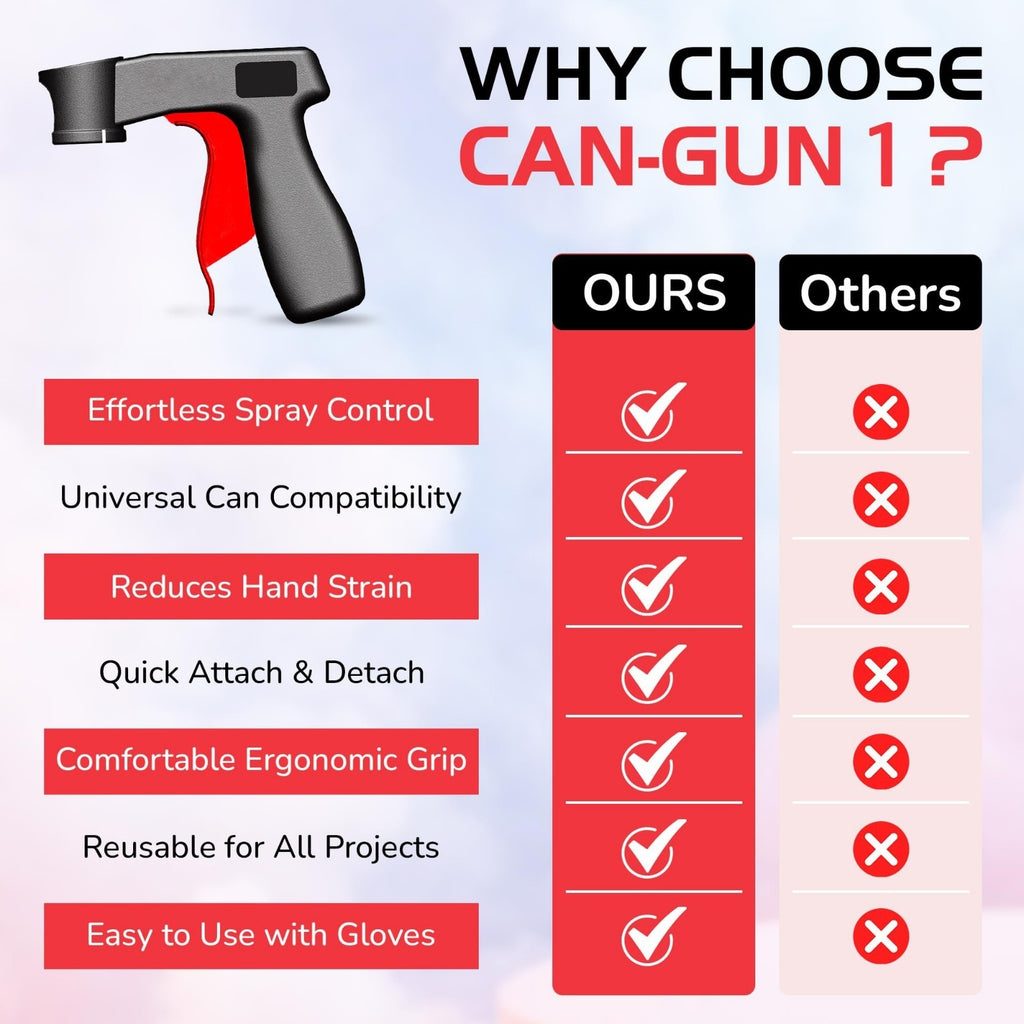 Instant Aerosol Trigger Handle Can-Gun – 2 Pack | Converts Spray Cans into Spray