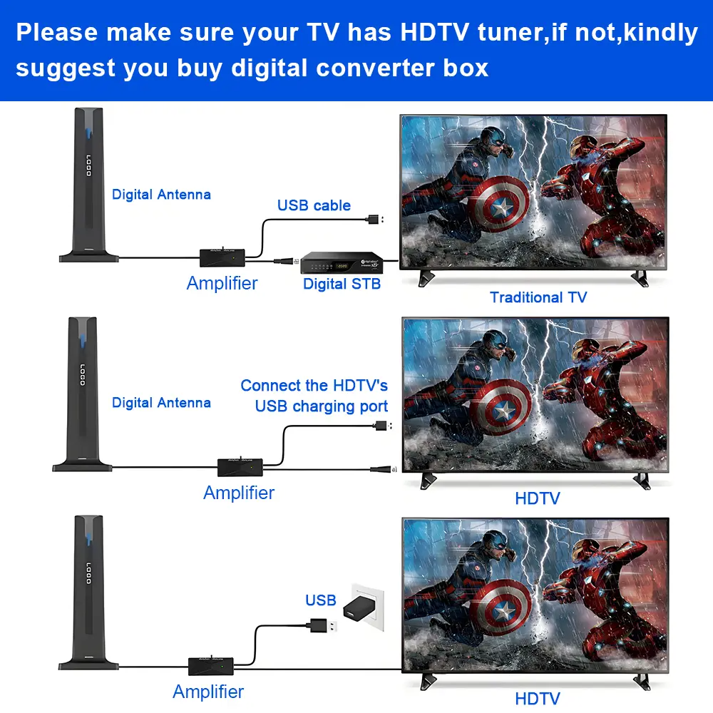 Indoor Digital TV Antenna – 360° 4K/1080P, Long Range, Easy Install