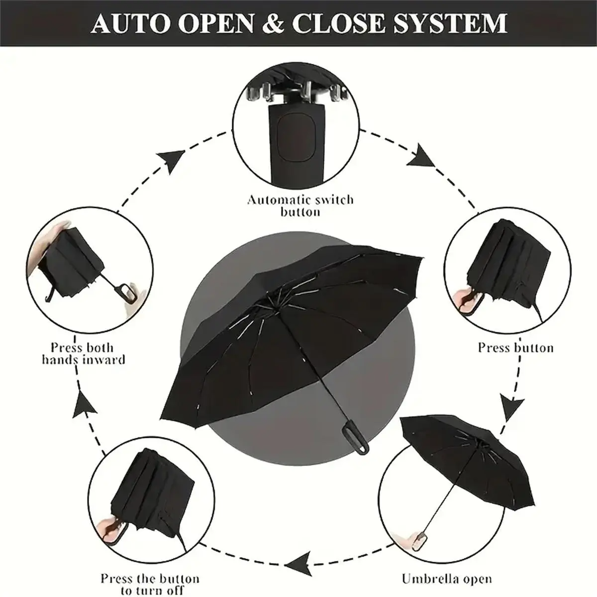 Automatic Folding Umbrella – Windproof & Waterproof Travel Umbrella for Men & Women
